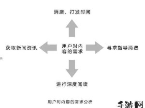 短视频平台如何精准满足用户需求？