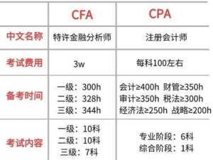 CFA与CPA：哪个证书含金量更高，职场竞争力更强？