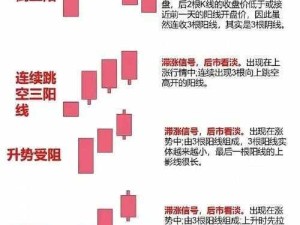 解密经典K线组合：图形解析如何重塑中文汉字的奥秘？