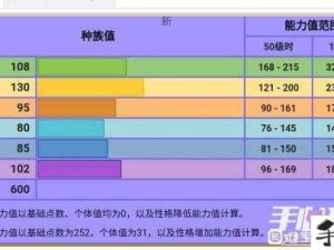 烈咬陆鲨在宝可梦大集结中的最佳持有物搭配指南