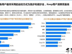 2023年App用户体验大升级，你感受到了吗？