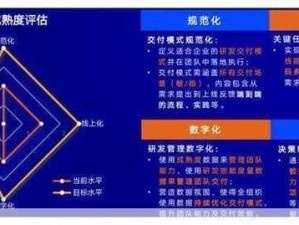 最大化CRM999效能的策略：你已挖掘其全部价值了吗？