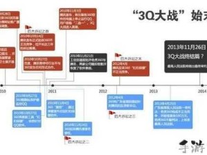 腾讯与360的3Q大战：从冲突到和解的全过程解析