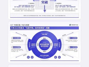 获取大片PPT模板途径及提升演示效果的方法？