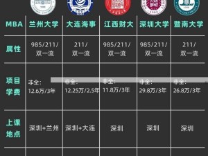 深圳大学MBA报考条件及学费标准是怎样的？