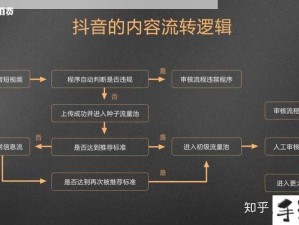 视频平台管理提效秘诀：CRM999功能详解与行业实战