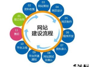 黄冈网站推广策略：提升本地品牌影响力与用户增长的有效途径