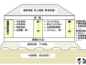 科学规划家庭轮换，提升生活品质的有效策略