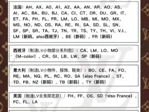 全球尺码对比：欧洲、日本、美国及LV品牌选购指南