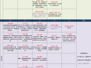 最新拉格朗日舰船强度解析，战舰争锋，无尽星海