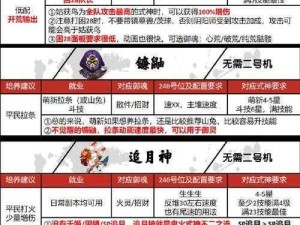 阴阳师烟烟罗御魂2022搭配指南，打造最强阵容