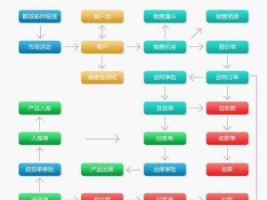 无需下载免费CRM，怎样带给企业管理新体验？