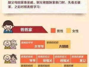 父母对我的称呼为何不同？