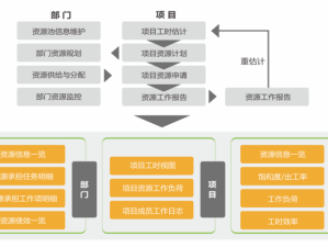 Project X22安装配置详解与资源管理优化实用指南