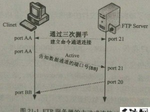 如何选择适合自己的VPS服务器？