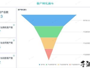 永久免费的国内CRM系统，能否全面满足企业管理需求？