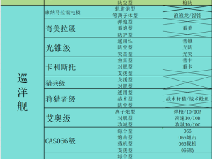 无尽舰种探秘，拉格朗日舰船种类与战略分析的重要性