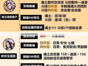 阴阳师山风御魂2022搭配指南，解锁风之力