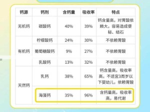 探寻小蓝全球钙片，为何是补钙好选择？