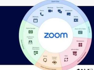 美国Zoom与动物Zoom在功能上有哪些不同？