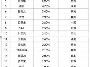 寻找欧美国产精品一二三，哪里买及市场动向解析