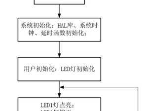 点亮创意之光，点灯软件安装与配置详细指南