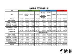 日本大学：大一大二大三学生能否同班共读？(1)