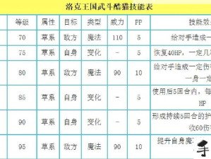 洛克王国武斗酷猫技能大解析与图鉴宝典