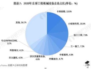 精密机械行业市场地位的关键因素解析：一区、二区、三区企业竞争力探析