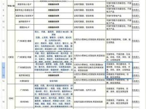 跨境购物指南：欧洲日本尺码选择与美国特价商品专线攻略