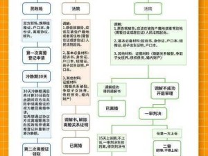 离婚后多年与父共居，如何调和关系变化？