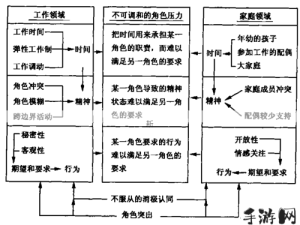 如何挣脱“系统枷锁”，平衡工作与生活？