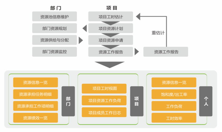 Project X22安装配置详解与资源管理优化实用指南