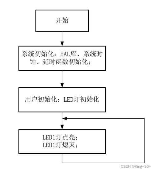 点亮创意之光，点灯软件安装与配置详细指南