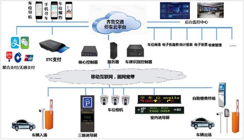 停车模拟软件安装配置与资源管理优化详解