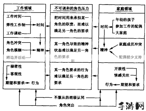 如何挣脱“系统枷锁”，平衡工作与生活？