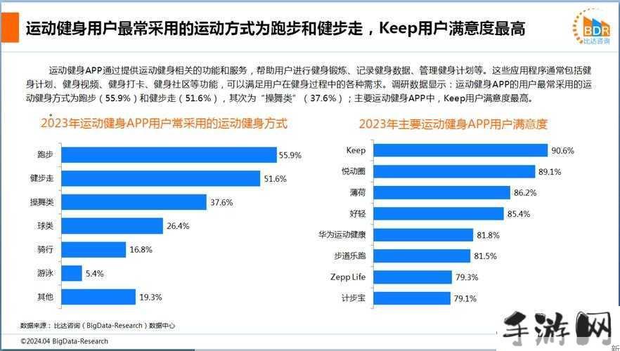 2023年App用户体验大升级，你感受到了吗？