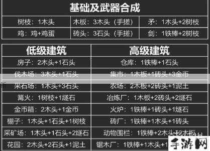 堆叠大陆恶魔召唤全解析，解锁未知力量的奥秘