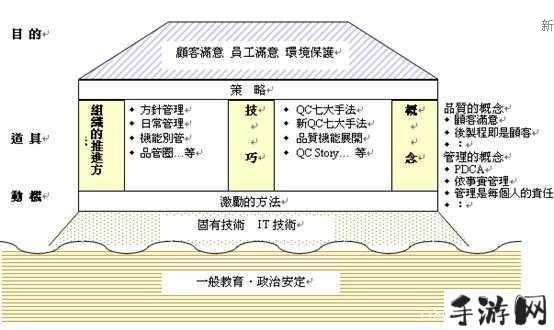 科学规划家庭轮换，提升生活品质的有效策略