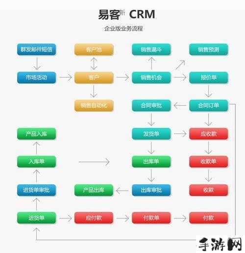 无需下载免费CRM，怎样带给企业管理新体验？