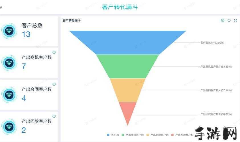 永久免费的国内CRM系统，能否全面满足企业管理需求？