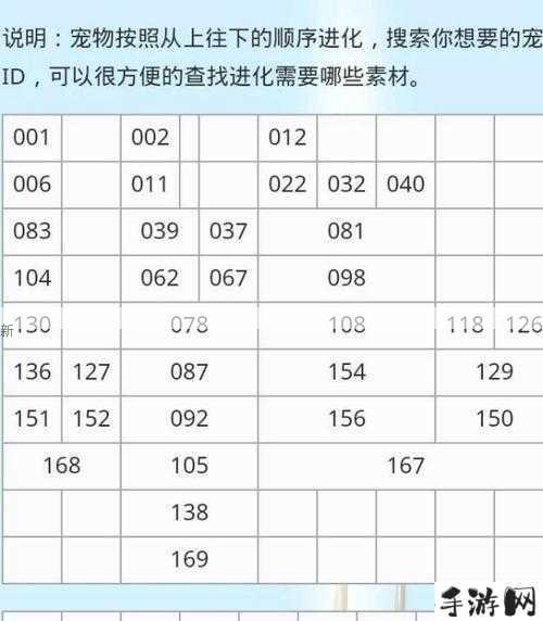 大航海探险物语歪罗王君君改孵化教程，资源管理的重要性与高效利用策略