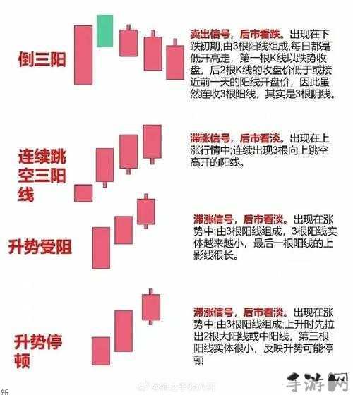 解密经典K线组合：图形解析如何重塑中文汉字的奥秘？