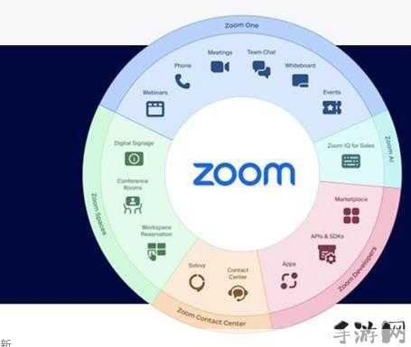 美国Zoom与动物Zoom在功能上有哪些不同？