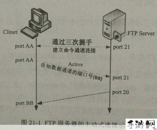 如何选择适合自己的VPS服务器？