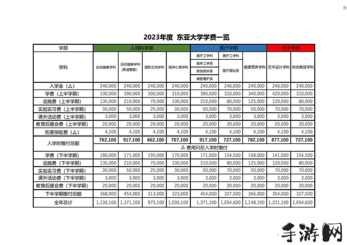 日本大学：大一大二大三学生能否同班共读？(1)