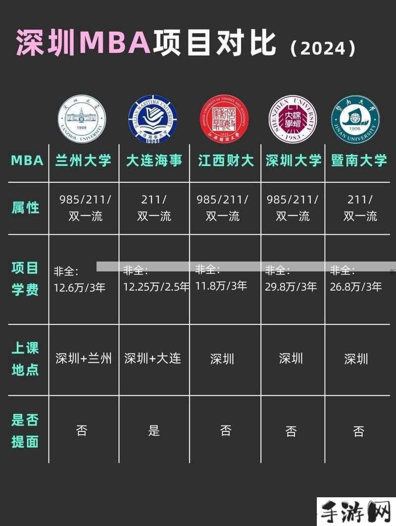 深圳大学MBA报考条件及学费标准是怎样的？