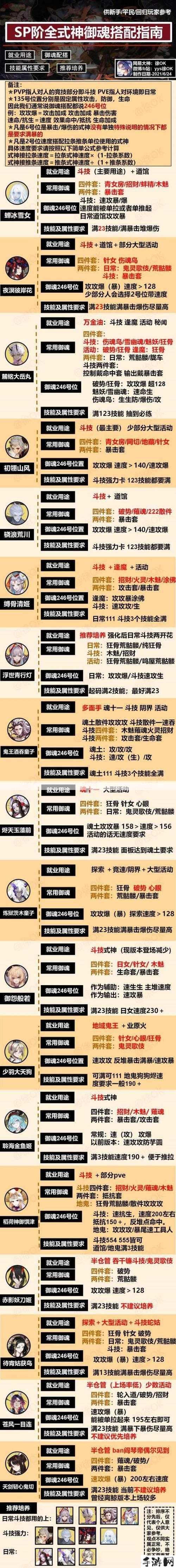 阴阳师式神山风御魂2022年最佳搭配指南，解锁风的力量