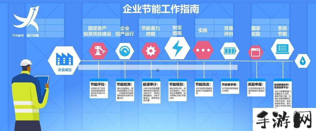 2024年日本三色电价新政深度解析：家庭与企业节能降费指南