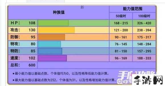 烈咬陆鲨在宝可梦大集结中的最佳持有物搭配指南